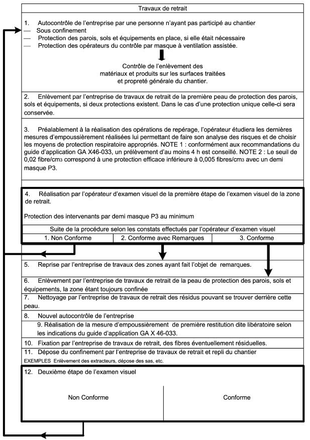 examens visuel amiante Reims